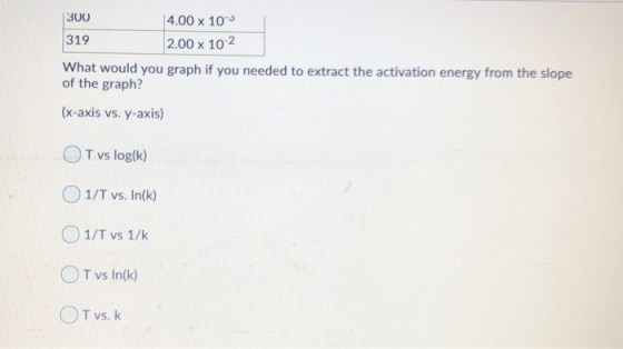 300 4.00 x 100 319 2.00 x 10-2 What would you graph if you needed to extract the activation energy from the slope of the grap