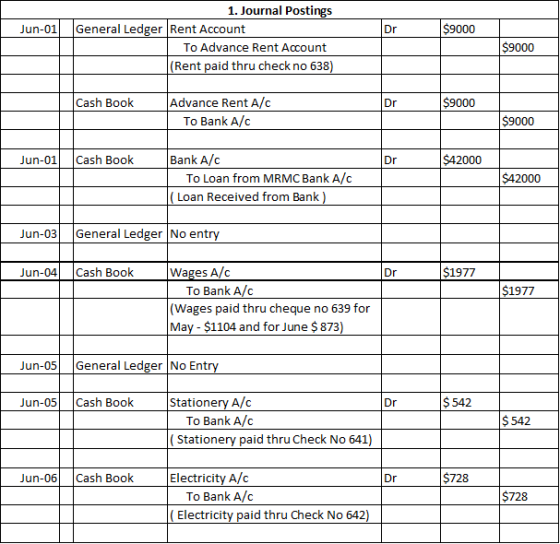 Jun-01 Dr $9000 1. Journal Postings General Ledger Rent Account To Advance Rent Account (Rent paid thru check no 638) $9000 C