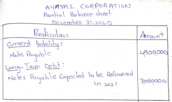 AYAYAI CORPORATION Partial Balance sheet December 31,2020 Particulars Corrent liability? Nota Payable Ascount 4900000 Long-Te