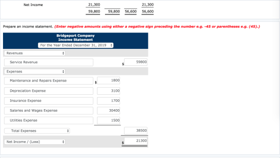 Net Income 59,800 21,300 59,800 59,800 21,300 56,600 59,800 55,600 56,600 56,600 Prepare an income statement. (Enter negative