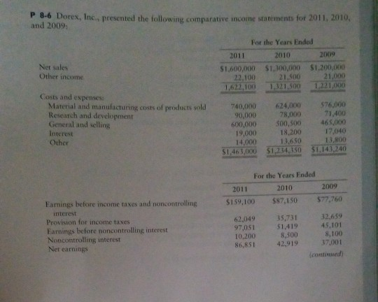 P 8-6 Dorex, Inc., presented the following comparative income statements for 2011, 2010, and 2009: For the Years Ended 2011 2
