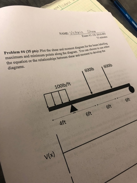 NAME:Victoria Shav Exam #3: CE 2010-005 Problem #4 (35 pts): Plot the shear and moment diagram for the beam labelling maximum