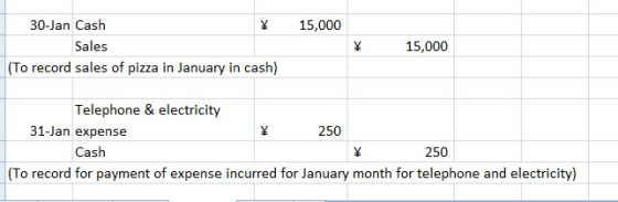 15,000 30-Jan Cash Sales 15,000 To record sales of pizza in January in cash) Telephone & electricity 31-Jan expense 250 Cash 250 (To record for payment of expense incurred for January month for telephone and electricity)