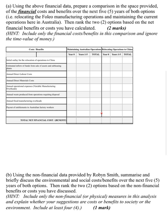 (a) Using the above financial data, prepare a comparison in the space provided, of the financial costs and benefits over the