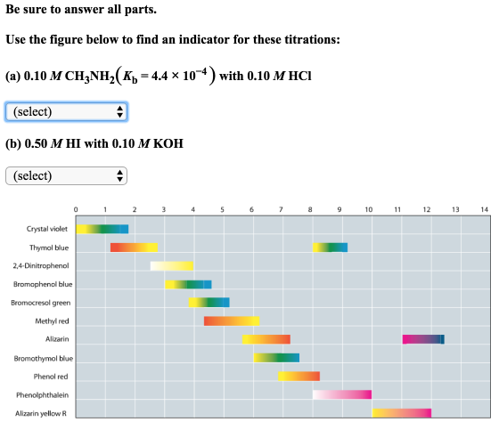 Be sure to answer all parts. Use the figure below to find an indicator for these titrations: (a) 0.10 M CH3NH2(Kb = 4.4 x 10-