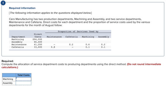 Required information [The following information applies to the questions displayed below.] Caro Manufacturing has two product