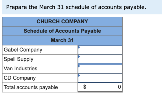 Prepare the March 31 schedule of accounts payable. CHURCH COMPANY Schedule of Accounts Payable March 31 Gabel Company Spell S