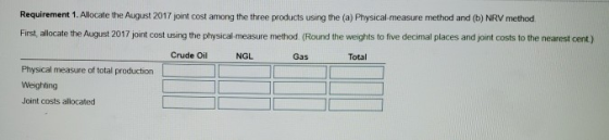Requirement 1. Allocate the August 2017 joint cost among the three products using the (a) Physical measure method and (b) NRV