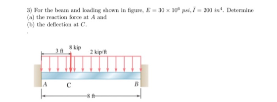 3) For the beam and loading shown in figure, E = 30 x 106 psi, I = 200 in. Determine (a) the reaction force at A and (b) the