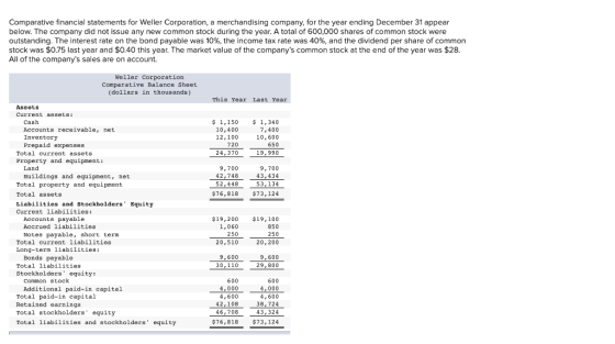 Comparative financial statements for Weller Corporation, a merchandising company, for the year ending December 31 appear belo