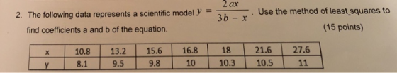 2 ax h-r 2. The following data represents a scientific model y 3b Use the Use the method of least squares to 3b- x find coefficients a and b of the equation (15 points) 10.8 13.2 15.616.818 21.627.6 8.1 9.5 9.8 10 10.3 10.5