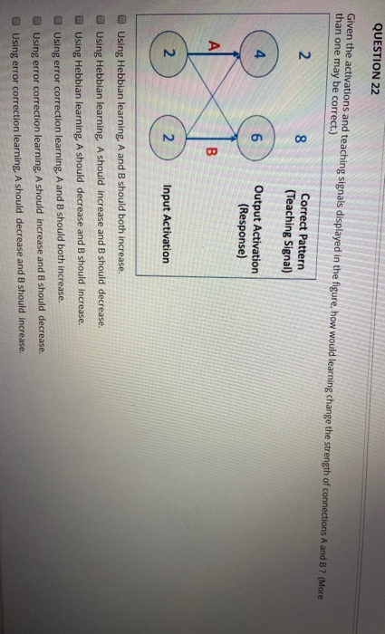 QUESTION 22 Given the activations and teaching signals displayed in the figure, how would learning change the strength of con