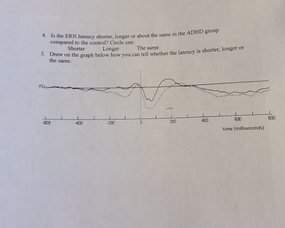 * s the ERN latency shorter. longer or about the same in the ADHD B Y compared to the control? Circle one: Shorter Longer The