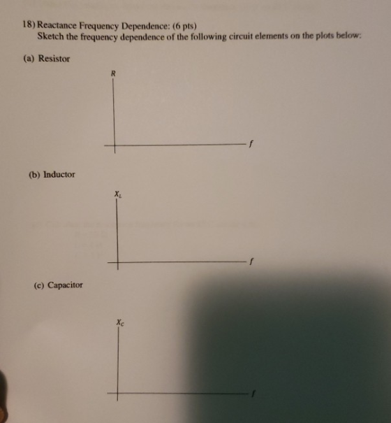 18) Reactance Frequency Dependence: (6 pts) Sketch the frequency dependence of the following circuit elements on the plots be