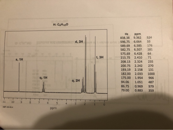 H: CH100 d, 3H O wn t, 3H s, 1H Hz ppm 838.38 9.362 596.75 6.664 589.69 6.585 582.75 6.507 575.69 6.428 215.75 2.410 208.13 2