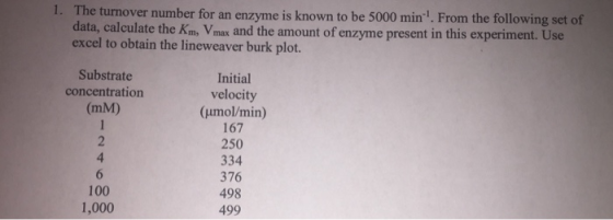 1. The turnover number for an enzyme is known to be 5000 min. From the following set of data, calculate the Km, Vmax and the