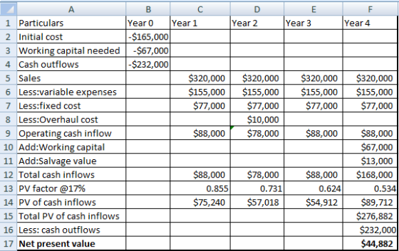 A BCD F 1 Particulars Year 0 Year 1 Year 2 Year 3 Year 4 year 2 Initial cost - $165,000 3 Working capital needed $67,000 4 Ca