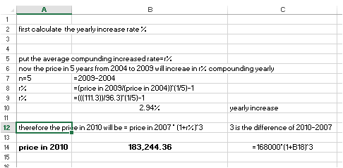 2 first calculate the yearly increase rate / 5 6 7 put the average compunding increased rate=r7. now the price in 5 years fro