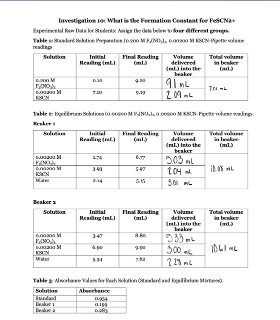 Investigation 10: What is the Formation Constant for FeSCN2+ Experimental Raw Data for Students: Assign the data below to fou