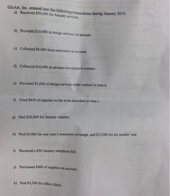 GloArt, Inc. entered into the following transactions during January a) Received $30,000 for January services. b) Provided S10,000 in design services on account c) Collected $8,000 from customers on account. d) Collected $10,000 in advance on a prepaid contract. e) Provided $3,000 of design services under contract in itemd f) Used $450 of supplies on the work described in item e. g) Paid $26,000 for January salaries. h) Paid $3,000 for one years insurance coverage, and $12,000 for six months rent. i) Received a $50 January telephone bill. j) Purchased $400 of supplies on account k) Paid $3,500 for office chairs.