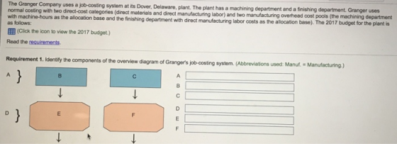 The Granger Company uses a job-costing system at its Dover, Delaware, plant. The plant has a machining department and a finis