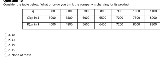 Questloh 10 Consider the table below: What price do you think the company is charging for its product 500 600 700 800 900 100