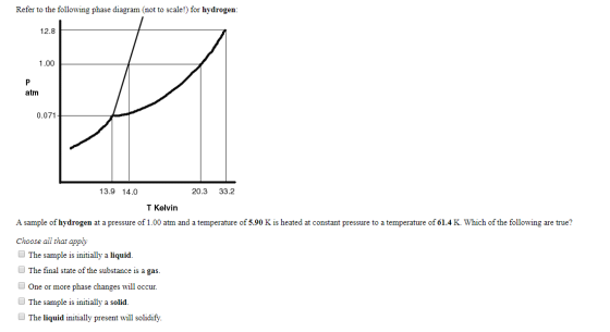 Refer to the following phase diagram (not to scale!) for hydrogen: 12.8 1.00 atm 0.071 13.9 14.0 20.3 33.2 T Kelvin A sample