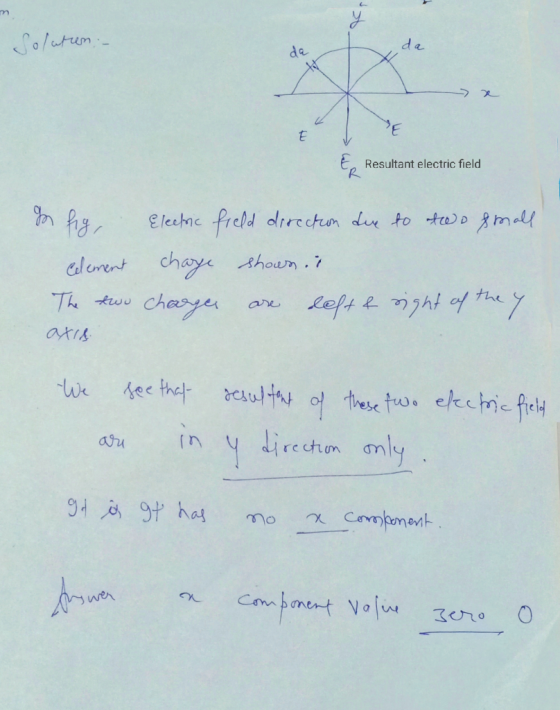 solution. Resultant electric field ho fig, Electric field direction due to two small celement charge shown i The two charge a
