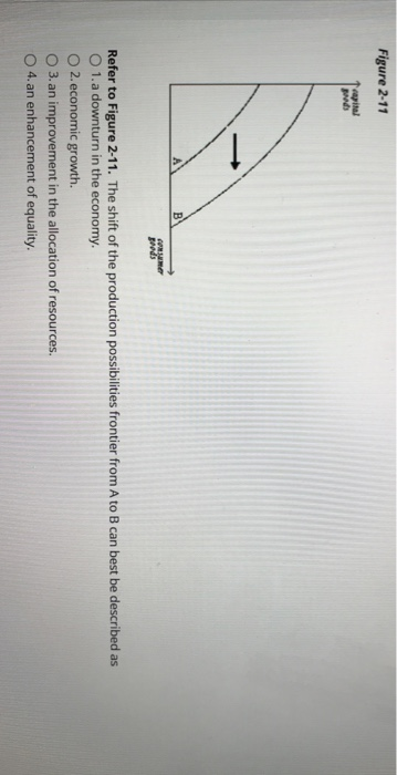 Figure 2-11 Refer to Figure 2-11. The shift of the production possibilities frontier from A to B can best be described as O 1.a downturn in the economy. O 2.economic growth. O 3. an improvement in the allocation of resources. O 4.an enhancement of equality.