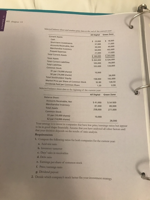 852 chapter 15 Seleczed balance shect and market price data at dof the current yoar Green Zone All Digital Current Amets s 23000 s 18.000 37,00017,000 Short-term Investments Accounts Recehvable, Net 49,000 Merchandse Inventory 102,000 64,000 21,000 Prepaid Expenses Total Current Assets Total Assets Total Current Liabilities Total Liabilities Common Stock: 17,000 $ 184,000 $203,000 5 263,000 326,000 105,000 105,000 99,000 134,000 1 par (10,000 shares) 10,000 $2 par (14,000 shares) Total Stockholders Equity 28,000 158,000 192,000 92.801230 Market Price per Share of Common Stock 128.50 0.90 Dividends Paid per Common Share 1.20 Selected balance sheet data at the begiening of the current year: All Digital Green Zone Balance Sheet: Accounts Receivable, Net Merchandise Inventory Total Assets Common Stock: 41,000 $54 000 89,000 81,000 258,000 277,000 $1 par (10,000 shares) 52 par (14,000 shares) 10,000 28,000 Your stratcgy is to invest in companies that have low price/earnings ratios but appear to be in good shape financially. Assume that you have analyzed all other factors and that your decision depends on the results of ratio analysis Requirements 1. Compute the following ratios for both companies for the current year: a. Acid-test ratio b. Inventory turnover c. Days sales in reccivables d. Debt ratio e. Earnings per share of common stock f. Price/carnings ratio g Dividend payout 2. Decide which companys stock better fits your investment strategy