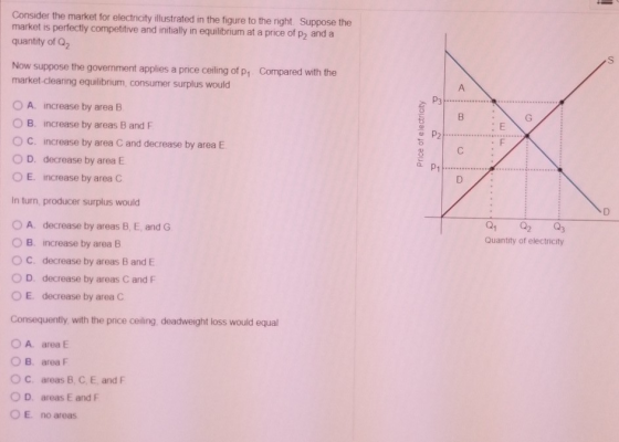 Consider the market for electricity illustrated in the figure to the right Suppose the market is perfectly competitive and in
