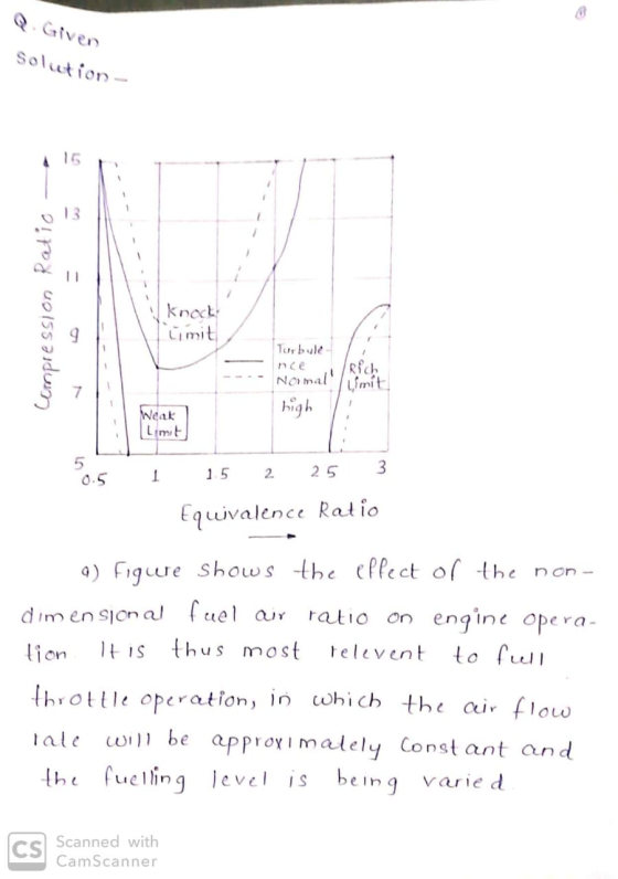 Q. Given Solution - Compression Ratio - knock! limit Turbule Normal Weak Limit high 0.5 1 1.5 2 25 3 Equivalence Ratio 9) Fig