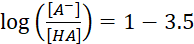 log (121) = 1 – 3.5