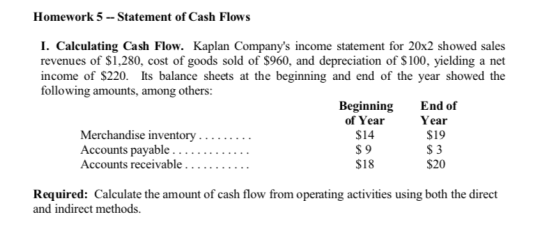 Homework 5 -- Statement of Cash Flows I. Calculating Cash Flow. Kaplan Companys income statement for 20x2 showed sales reven