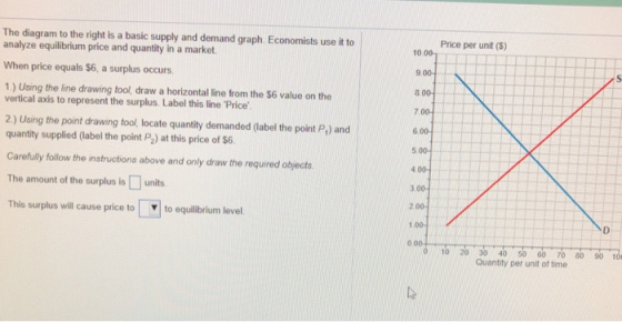 The diagram to the right is a basic supply and demand graph. Economists use it to analyze equilibrium price and quantity in a