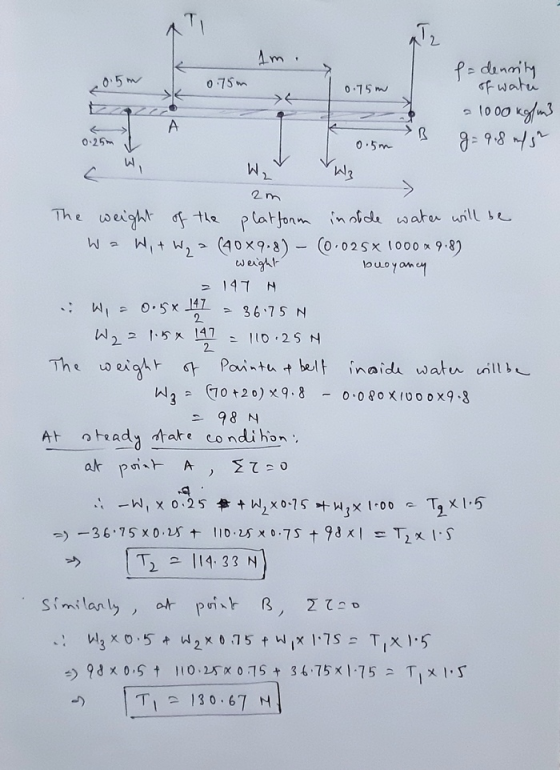 1m. 60.5 0.75m 0.75m e = density of water 21000 kg/m3 g = 918 echir o.sm B W. Wz The weight of the platform inside water will
