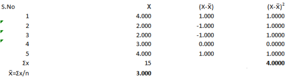 S.No (X-X) 생.(XX) 2.000 2.000 3.000 생.(XX) -1.000 1.000 iKii 1.000 (X-X) 1.0000 1.0000 1.0000 1.0000 L 00000000 3.000