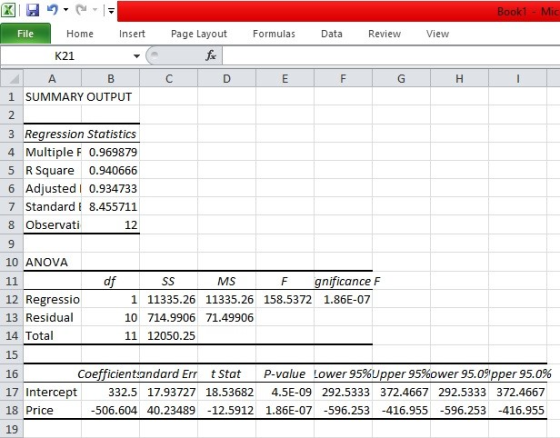 File Home Insert Page Layout Formulas Data Re view View К21 1 SUMMARY OUTPUT 2 3 Regression Statistics 4 Multiple F 0.969879 5 R Square 0.940666 6 AdjustedI 0.934733 7 Standard 8.455711 8 Observati 12 10 ANOVA MS gnificance F 12 Regressio 13 Residual 14 Total 15 16 17 Intercept 18 Price 19 1 11335.26 11335.26 158.5372 1.86E-07 10 714.9906 71.49906 11 12050.25 coefficientandard Err t stat P-value Lower 95%Up er 95%ower 95.0% er 95.0% 332.5 17.93727 18.53682 4.5Е-09 292.5333 372.4667 292.5333 372.4667 506.604 40.23489 -12.5912 1.86E-07 -596.253-416.955 -596.253-416.955