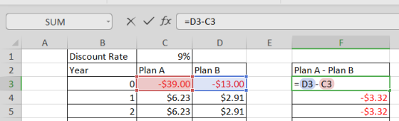 X V fx =D3-C3 SUM A B C E F Discount Rate 9% 1 Plan A Plan B Plan A - Plan B 2 Year -$39.00 -$13.00 0 D3- C3 3 $6.23 $2.91 -$