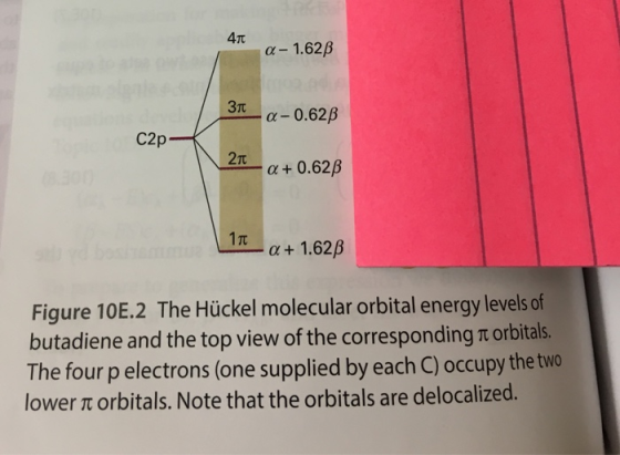4π α-1.62β C2p 2Tt Figure 10E.2 The Hückel molecular orbital energy levels of butadiene and the top view of the corresponding