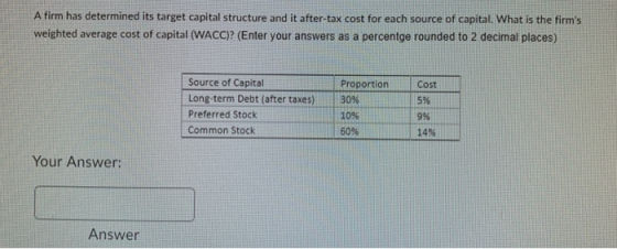 A firm has determined its target capital structure and it after-tax cost for each source of capital. What is the firms weigh