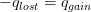 -Host = 4gain