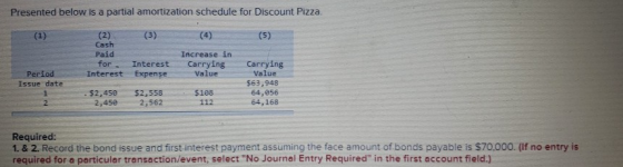 Presented below is a partial amortization schedule for Discount Pizza. (1) (3) (5) (2) Cash Paid for Interest Interest Expens