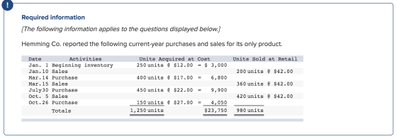 Required information [The following information applies to the questions displayed below.] Hemming Co. reported the following