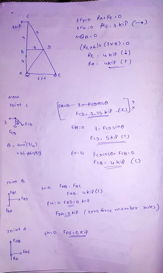 to coor mittent rom ЗkiP no effc=0 5 4 & Fy=0 RA+RE=0 PE=3 kip ( MO AO (REX6)+ (3x8) = 0 RE - u Kip (1) RA= ukip (& ob halls