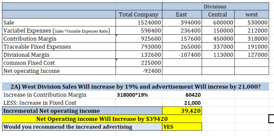 Sale Variabel Expenses Sales *Variable Expenses Ratio Contribution Margin Traceable Fixed Expenses Divisional Margin common F