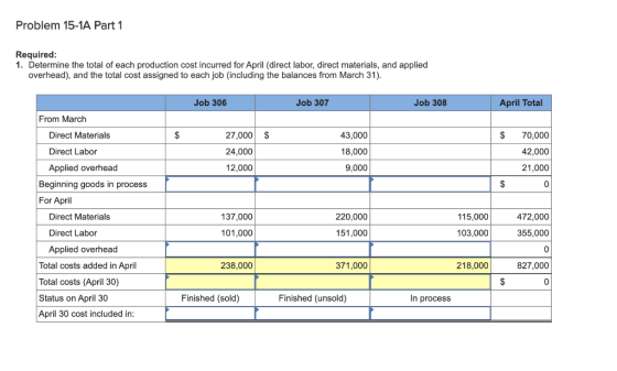Problem 15-1A Part 1 Required: 1. Determine the total of each production cost incurred for April (direct labor, direct materi