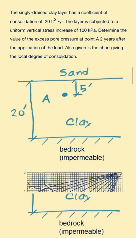 The singly-drained clay layer has a coefficient of consolidation of 20 ft2 lyr. The layer is subjected to a uniform vertical