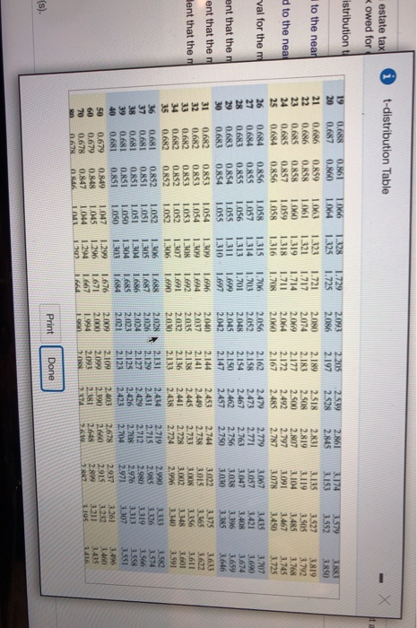 i t-distribution Table estate tax Kowed for istribution 19 2 to the near 21 d to the near 2.093 2.086 2.080 2.074 2.069 2.064
