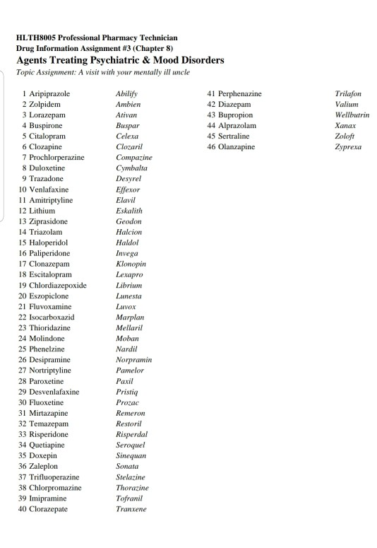 HLTH8005 Professional Pharmacy Technician Drug Information Assignment # 3 ( Chapter 8) Agents Treating Psychiatric & Mood Dis